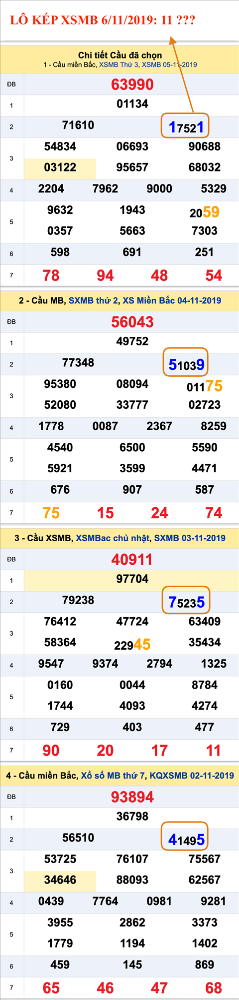 An so kep thu nhat - Lo kep XSMB 6-11-2019 An so kep thu nhat - Lo kep XSMB 6-11-2019